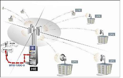 5.8GHz寬帶無線接入技術 開啟高速互聯新時代的網絡服務