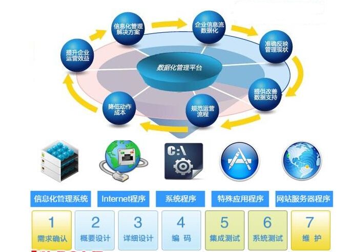 什么是軟件超市？酷享網(wǎng)絡(luò)推出的軟件超市如何改變信息系統(tǒng)集成服務(wù)