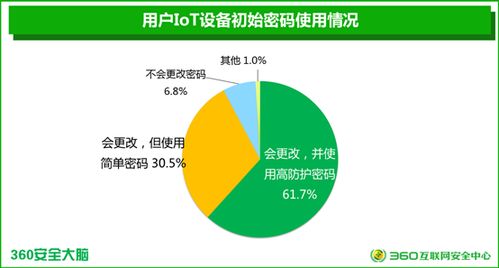 智能安全警鐘響起 國內首份報告曝光三成設備存在缺失