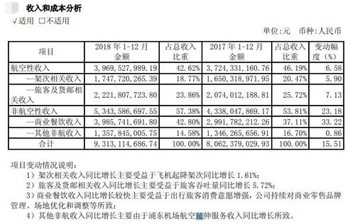 機遇當前，穩握底牌——深度解析上海機場600009的長線投資邏輯